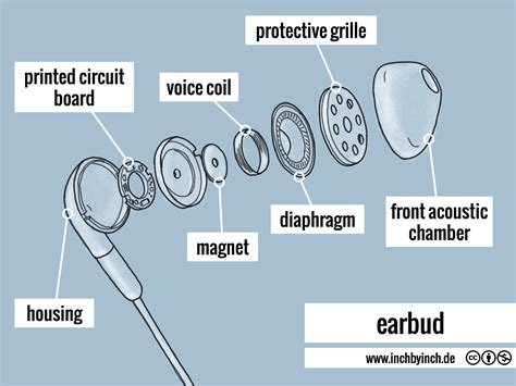 diagram ear buds 